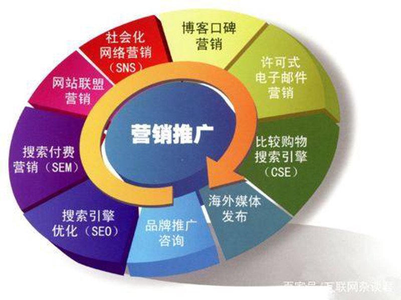 网络营销新时代:如何把握市场机遇?