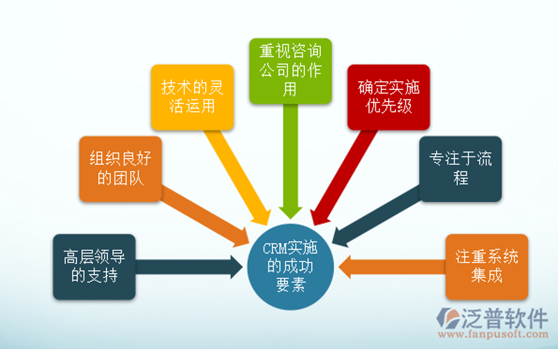 企业在成长的道路上如何获得专业信息咨询?