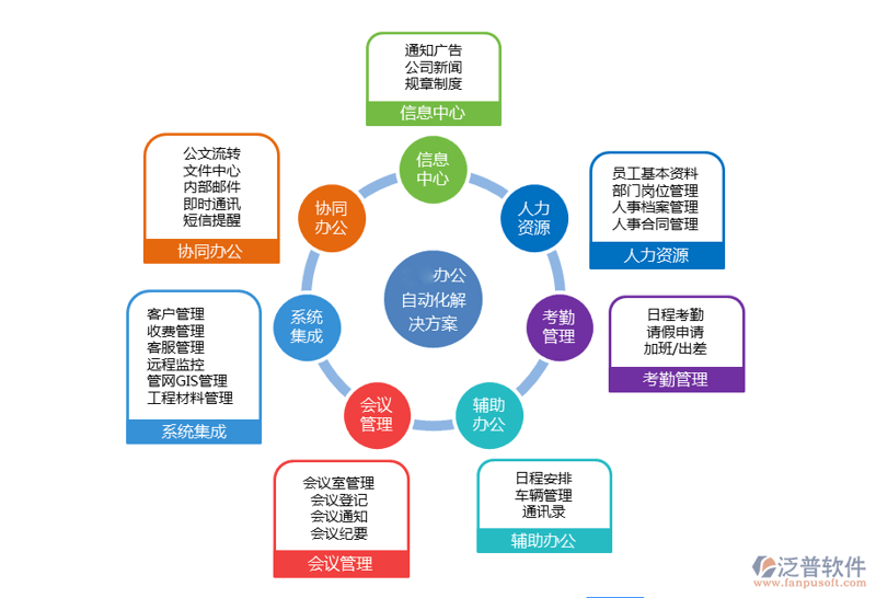 软件开发咨询:站在技术前沿的灯塔