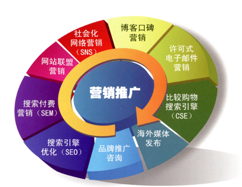 企业信息咨询：洞察市场风向标